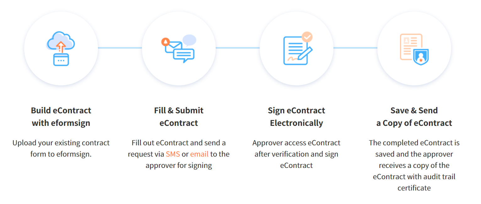 E-Contract Process