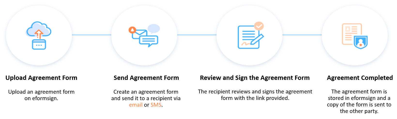 E-Agreement Process